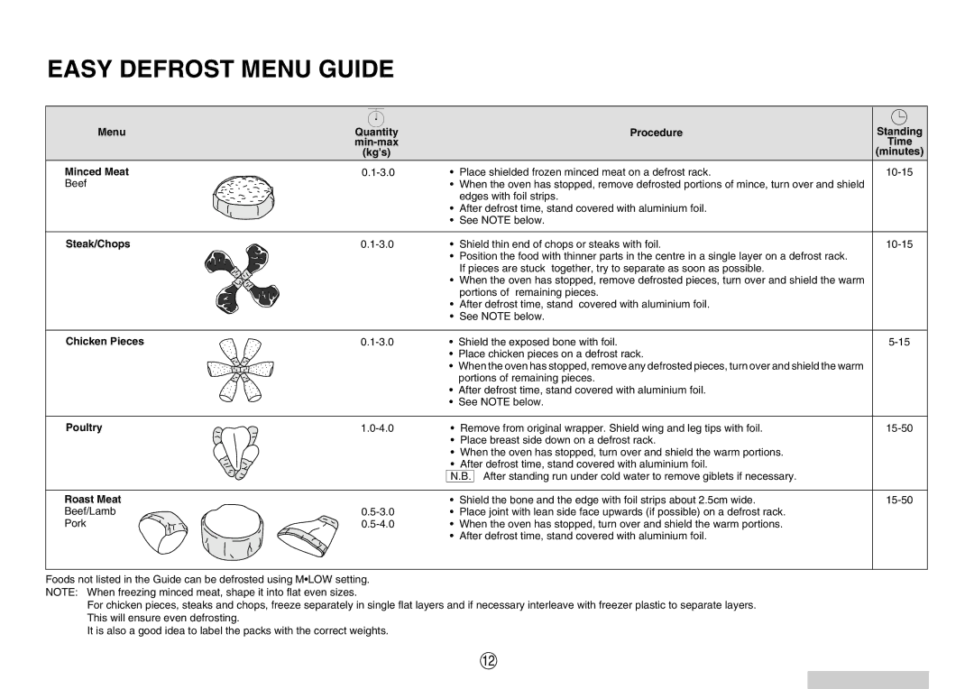 Sharp R-980E operation manual Easy Defrost Menu Guide 