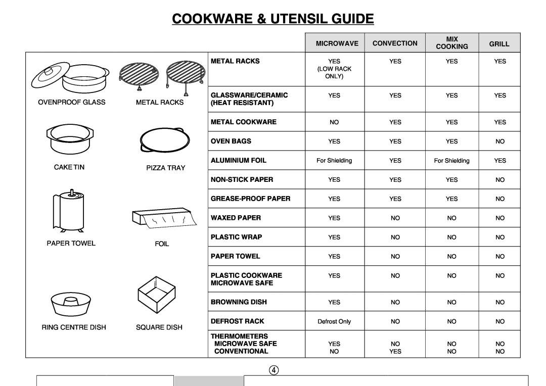 Sharp R-980E operation manual Cookware & Utensil Guide, Defrost Only 