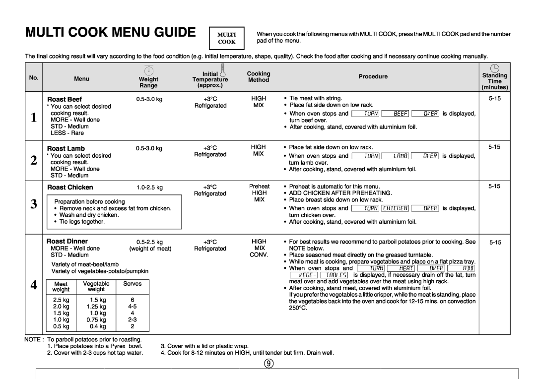 Sharp R-980E operation manual Multi Cook Menu Guide, Roast Beef, Roast Lamb, Roast Chicken, Roast Dinner 