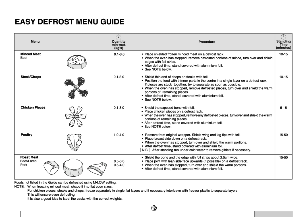 Sharp R-980E Easy Defrost Menu Guide, Menu Minced Meat, Steak/Chops Chicken Pieces Poultry Roast Meat, Procedure 