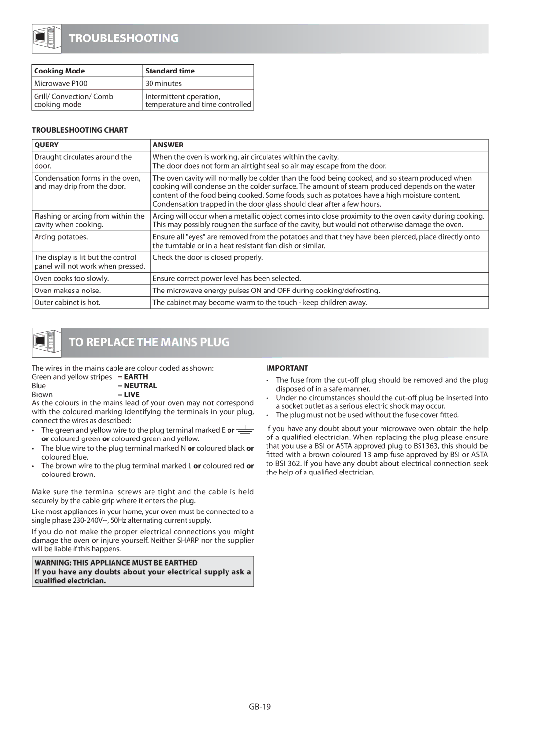 Sharp R-982STM To Replace the Mains Plug, Cooking Mode Standard time, Troubleshooting Chart Query Answer, = Earth, = Live 