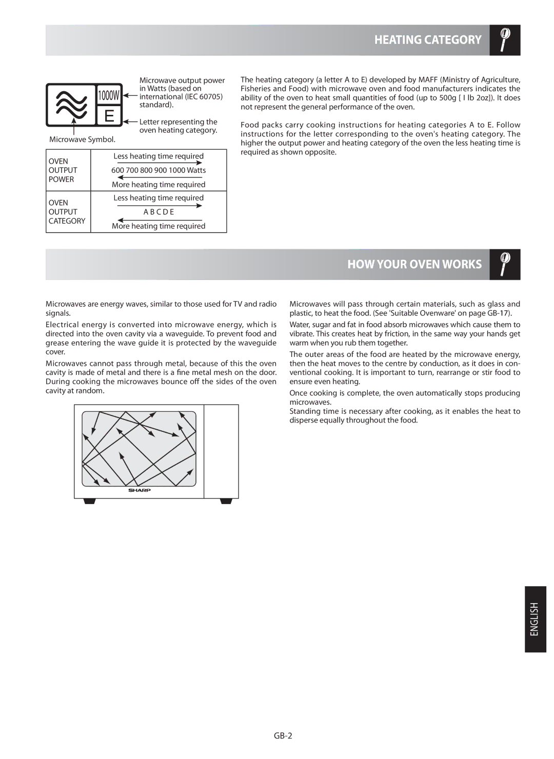 Sharp R-982STM operation manual Heating Category, HOW Your Oven Works 