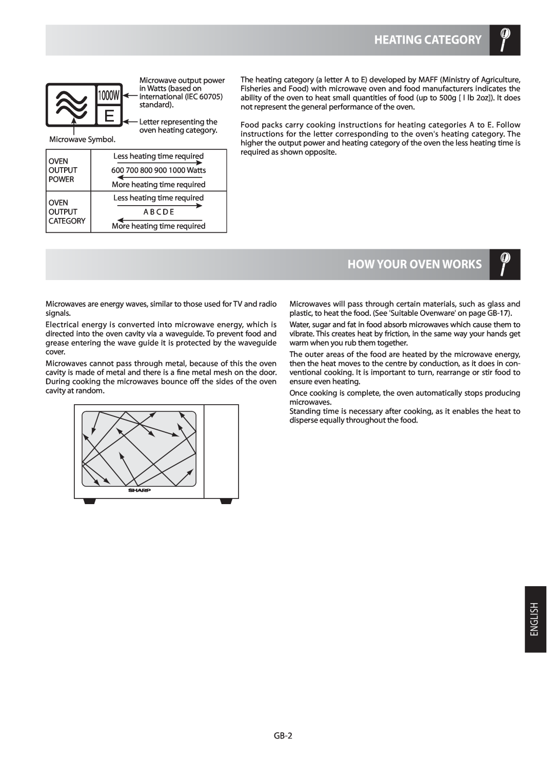 Sharp R-982STM operation manual Heating Category, How Your Oven Works, English, GB-2 