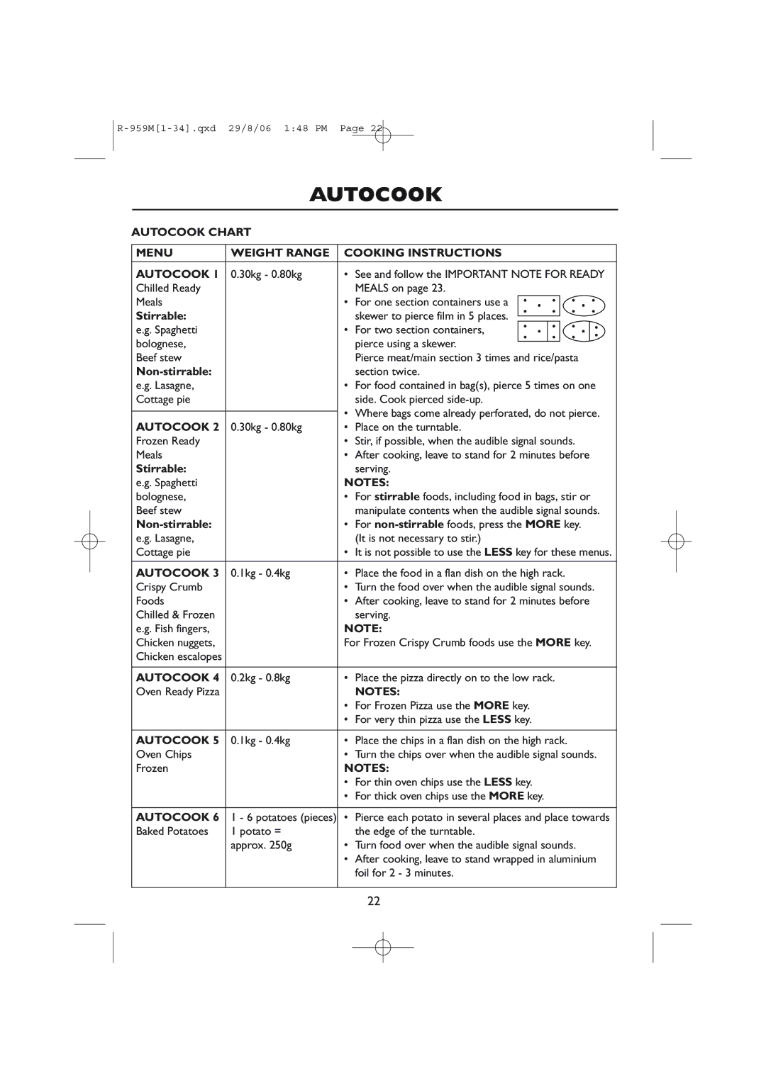 Sharp R-98STM-A, R-959M operation manual Autocook Chart Menu Weight Range Cooking Instructions, Stirrable, Non-stirrable 