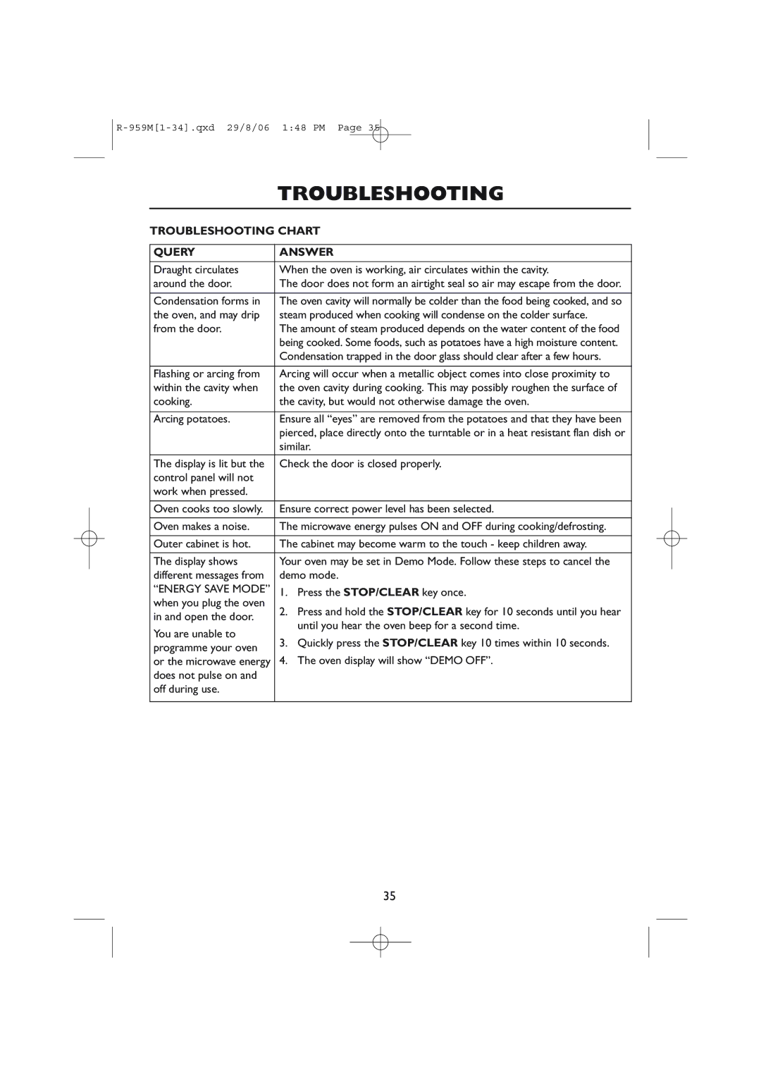 Sharp R-959M, R-98STM-A operation manual Troubleshooting Chart, Query Answer 