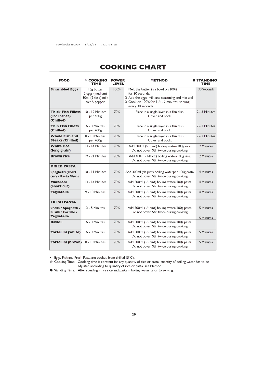 Sharp R-959M, R-98STM-A Cooking Chart, Food Cooking Power Method Standing Time Level, Dried Pasta, Fresh Pasta 