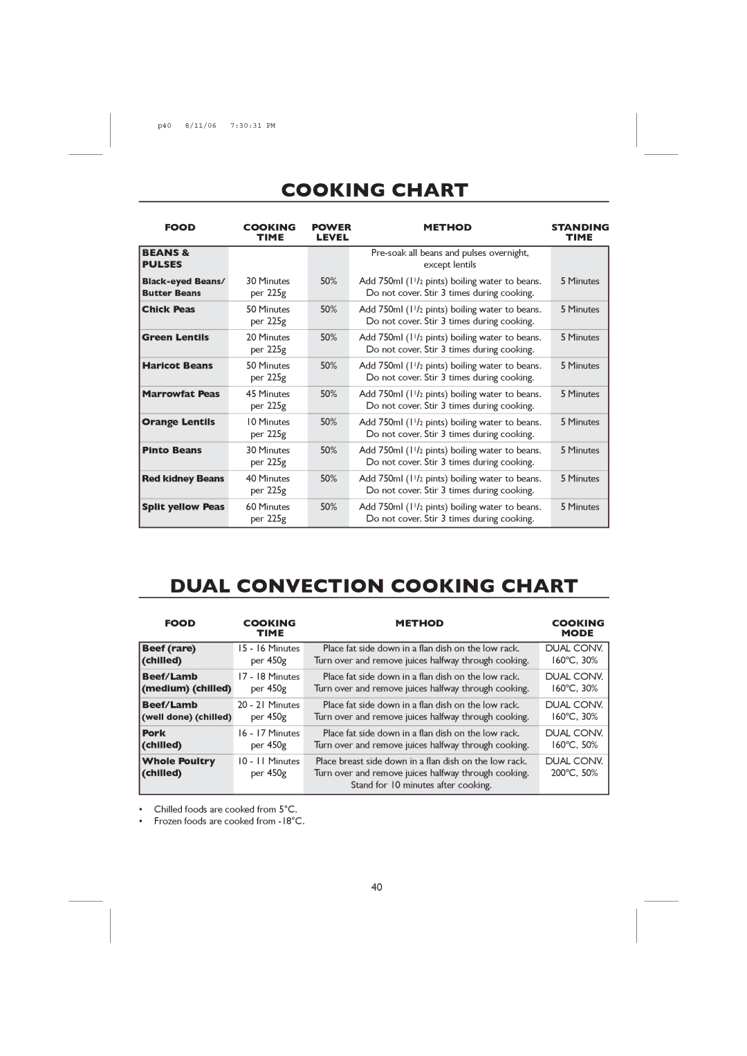 Sharp R-98STM-A, R-959M Dual Convection Cooking Chart, Food Cooking Power Method Standing Time Level Beans, Pulses 