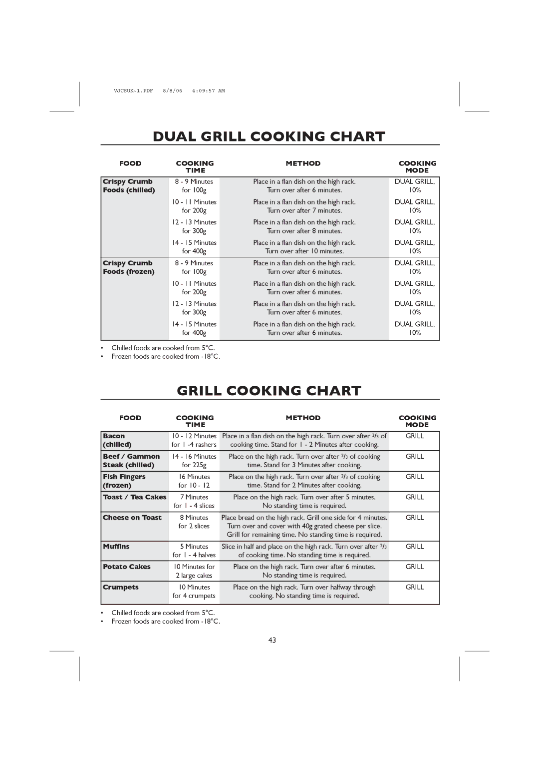 Sharp R-959M, R-98STM-A operation manual Grill Cooking Chart 