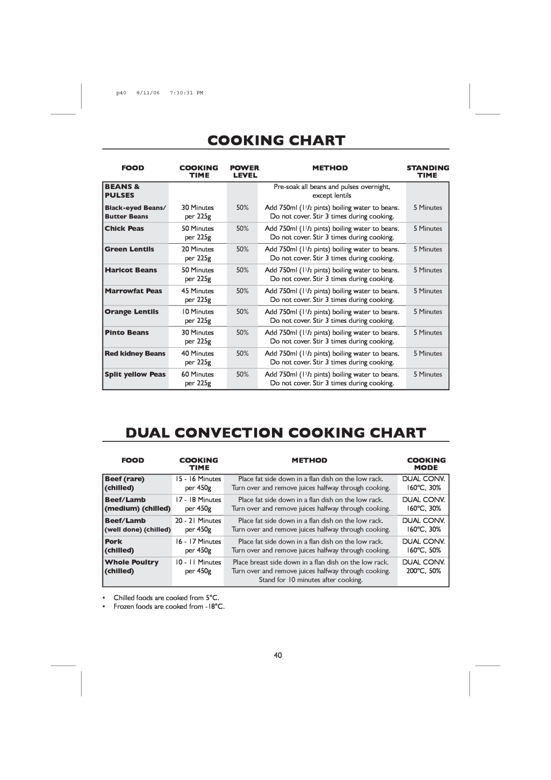 Sharp R-98STM-A, R-959M operation manual Dual Convection Cooking Chart, p40 8/11/06 73031 PM 