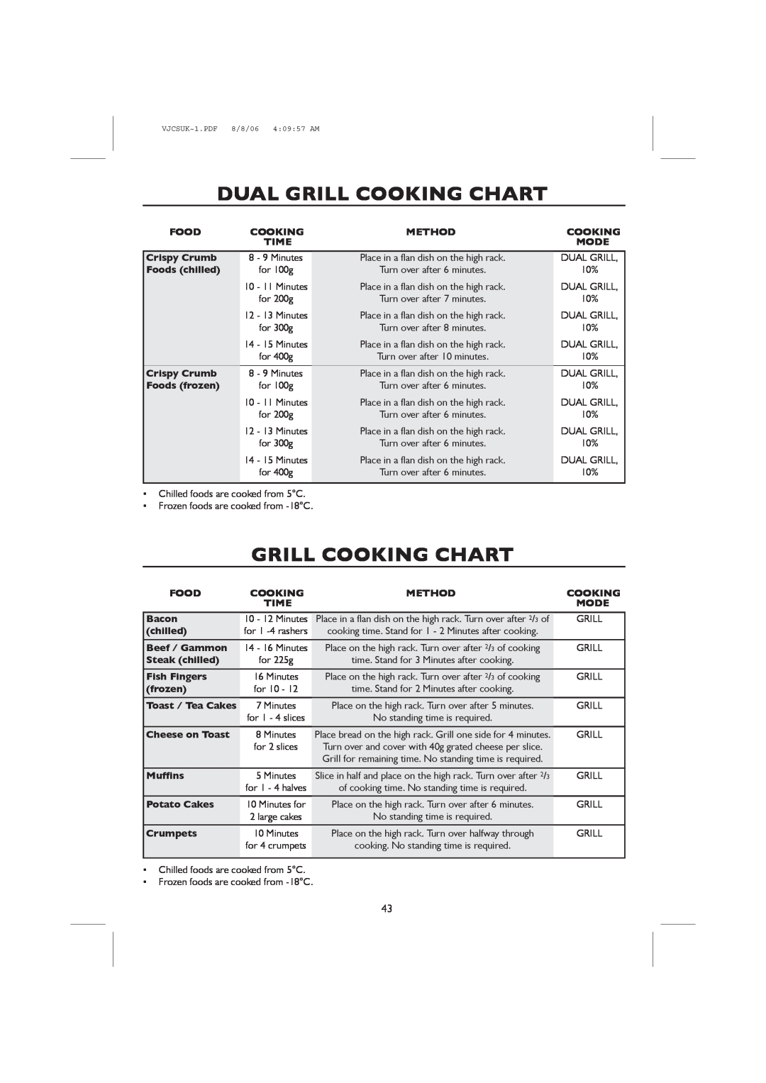 Sharp R-959M, R-98STM-A operation manual Dual Grill Cooking Chart, VJCSUK~1.PDF 8/8/06 40957 AM 
