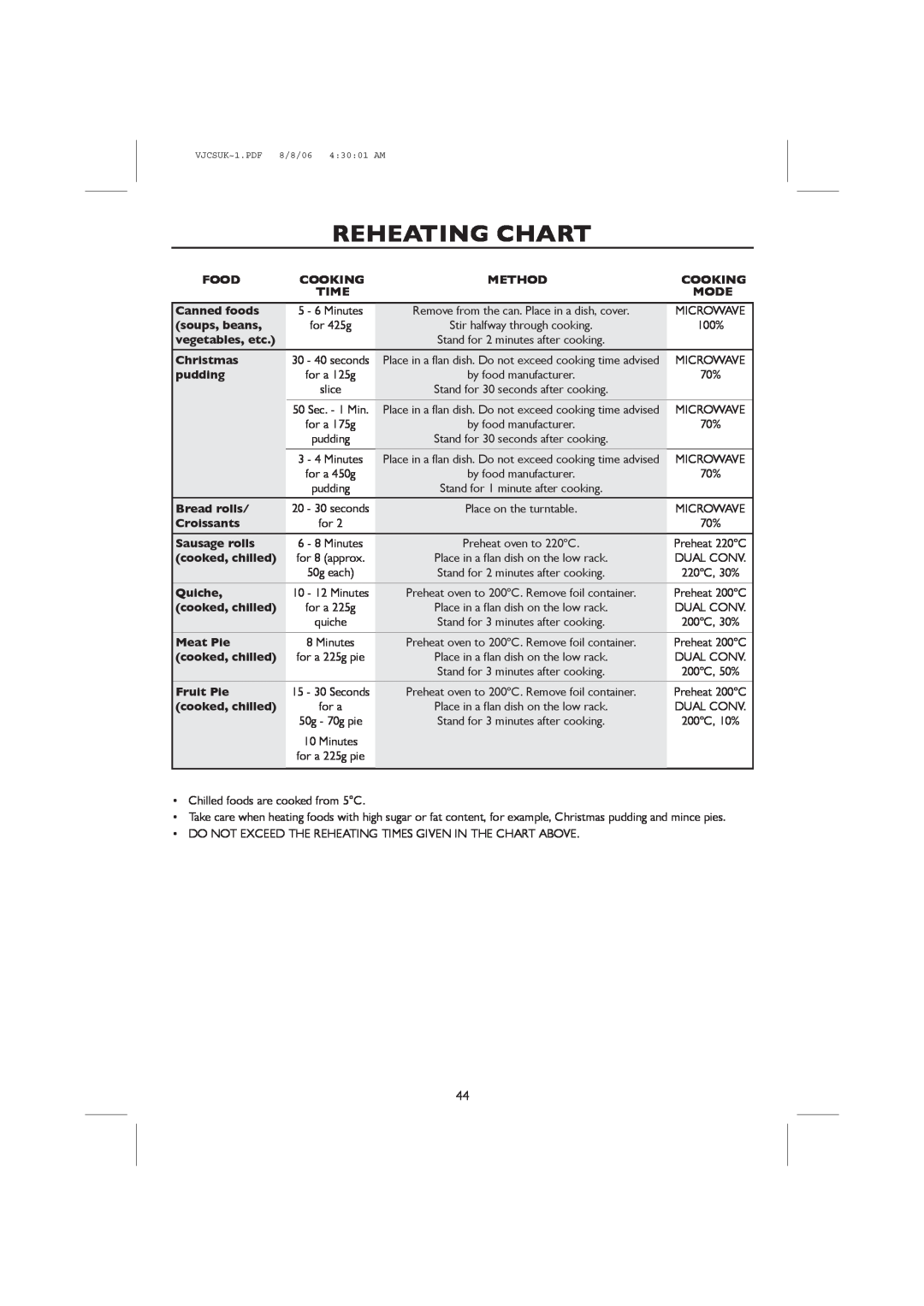 Sharp R-98STM-A, R-959M operation manual Reheating Chart, VJCSUK~1.PDF 8/8/06 43001 AM 