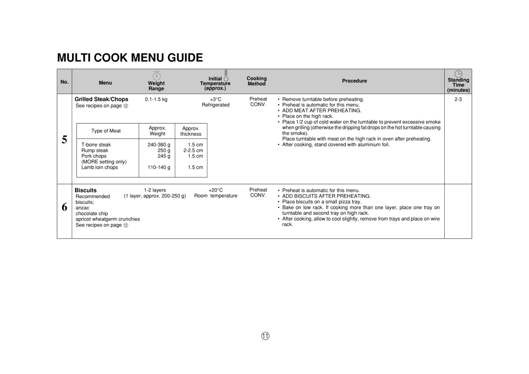 Sharp R-990J(S), R-990K(S)/(W), R-980J operation manual Multi Cook Menu Guide, Grilled Steak/Chops, Biscuits 