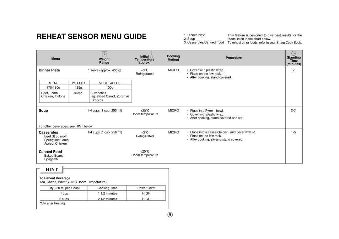 Sharp R-990K(S)/(W), R-990J(S), R-980J operation manual Reheat Sensor Menu Guide, Hint 