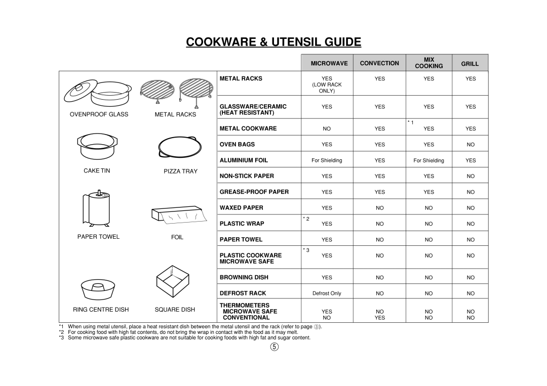 Sharp R-990J(S), R-980J Cookware & Utensil Guide, Ovenproof Glass, Metal Racks, Cake Tin, Pizza Tray, Paper Towel, Foil 