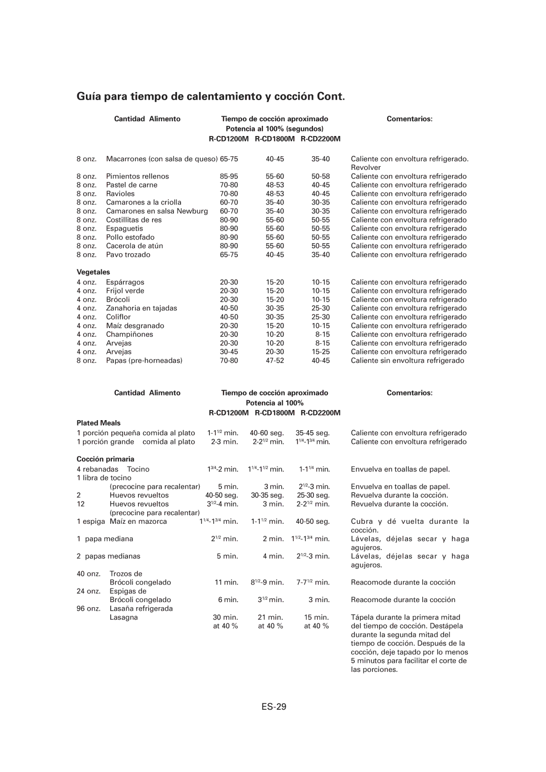 Sharp R-CD1200M, CD1800M, CD2200M operation manual Guía para tiempo de calentamiento y cocción, ES-29, Cocción primaria 