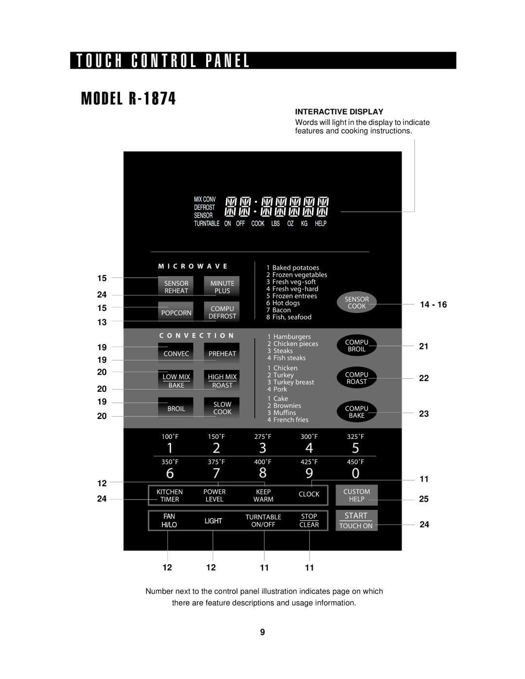 Sharp R1874T, R1875T, R-1875, R-1874 operation manual U C H C O N T R O L P a N E L, D E L R 1 8 7 