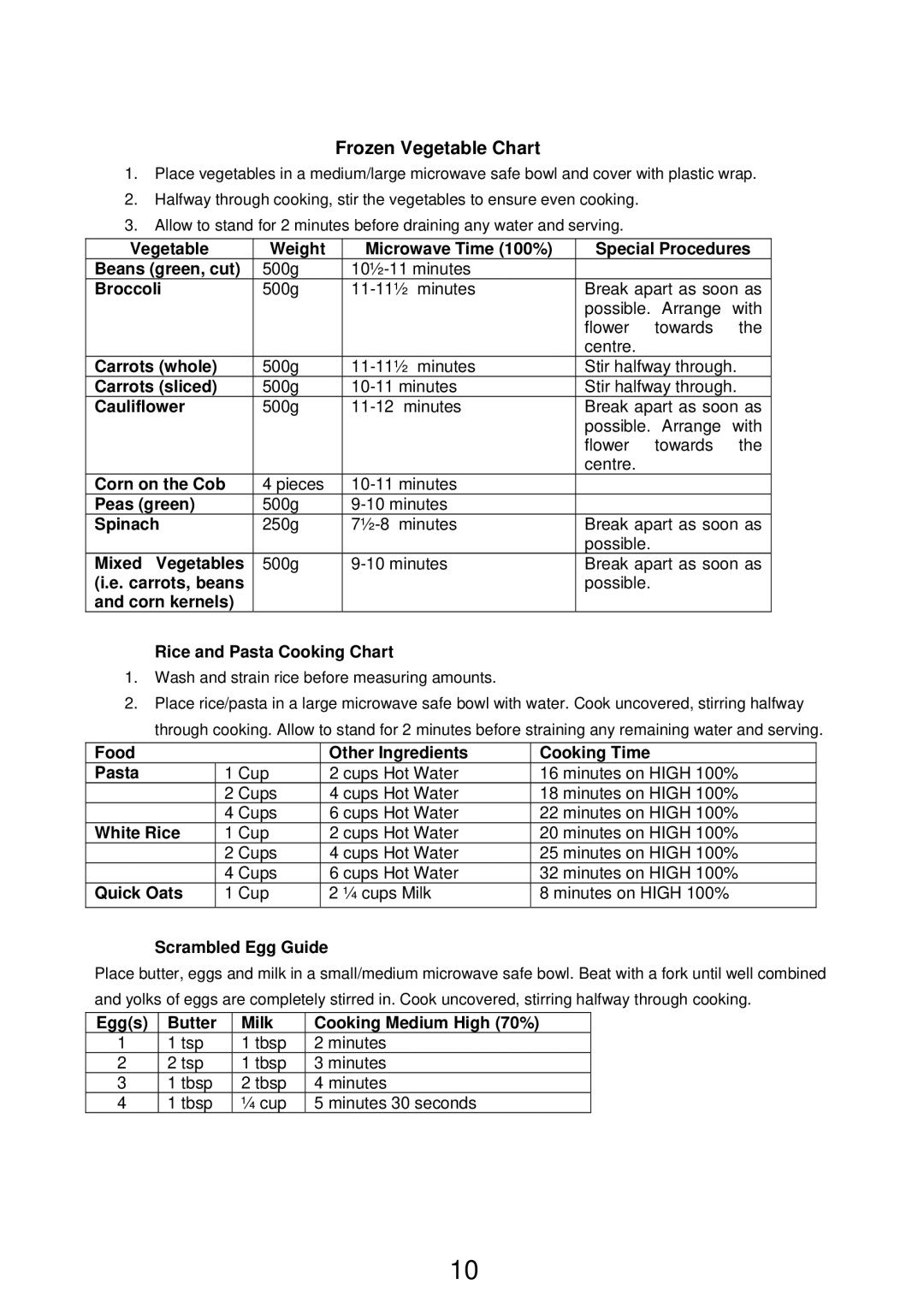 Sharp R240Y manual Frozen Vegetable Chart, Corn kernels Rice and Pasta Cooking Chart 