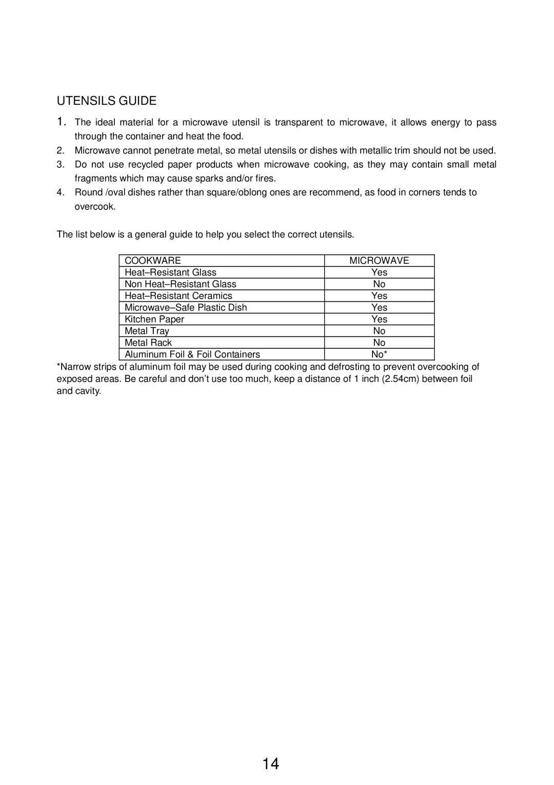Sharp R240Y manual Utensils Guide, Cookware Microwave 