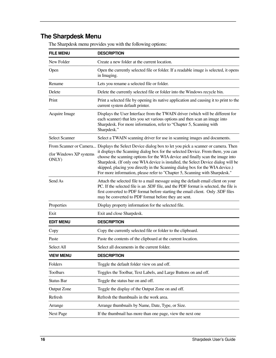 Sharp R2.7 manual Sharpdesk Menu, Sharpdesk menu provides you with the following options 