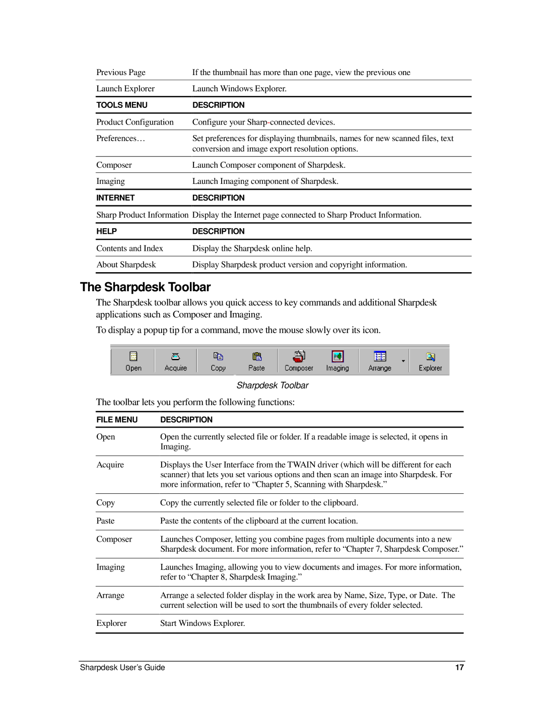 Sharp R2.7 manual Sharpdesk Toolbar, Toolbar lets you perform the following functions 