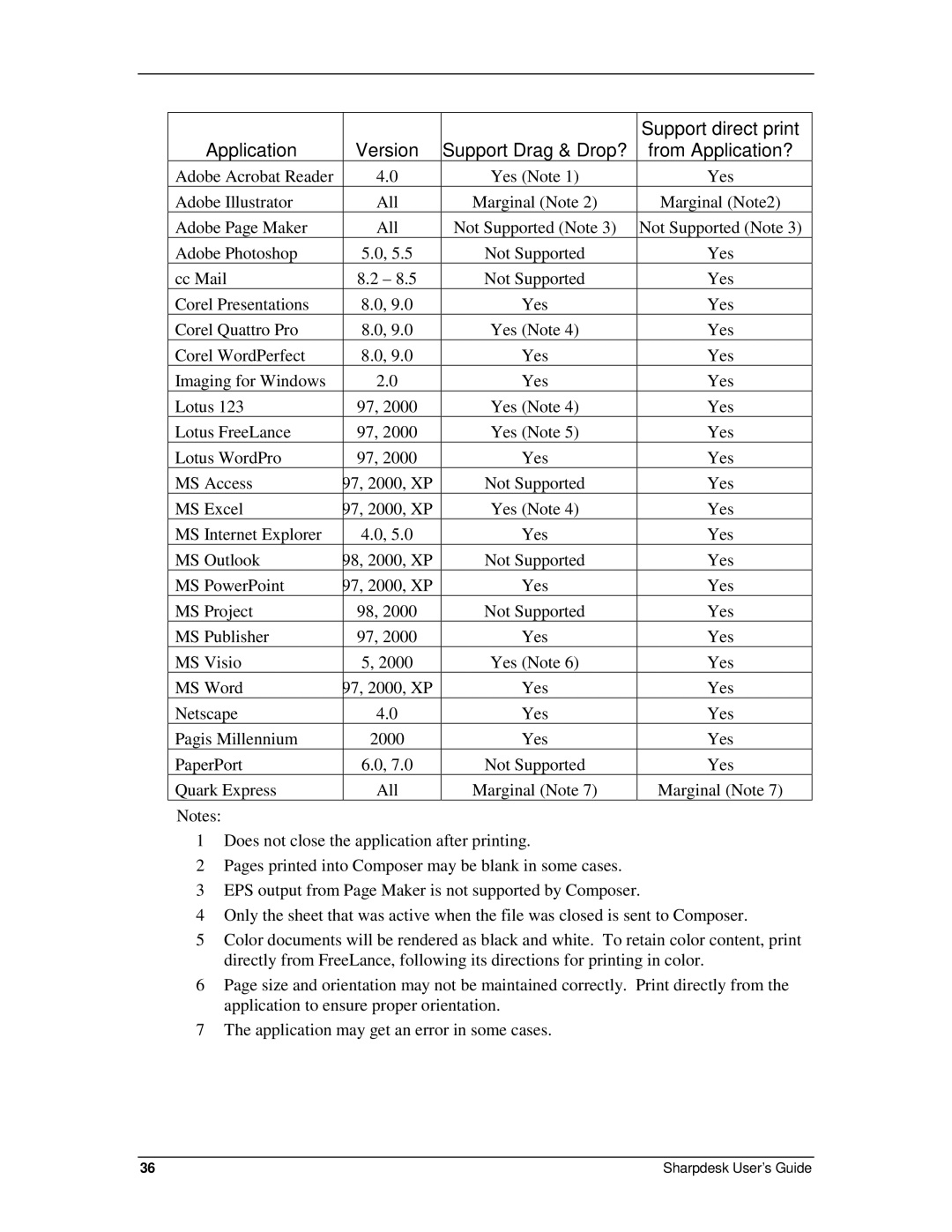 Sharp R2.7 manual Support direct print 