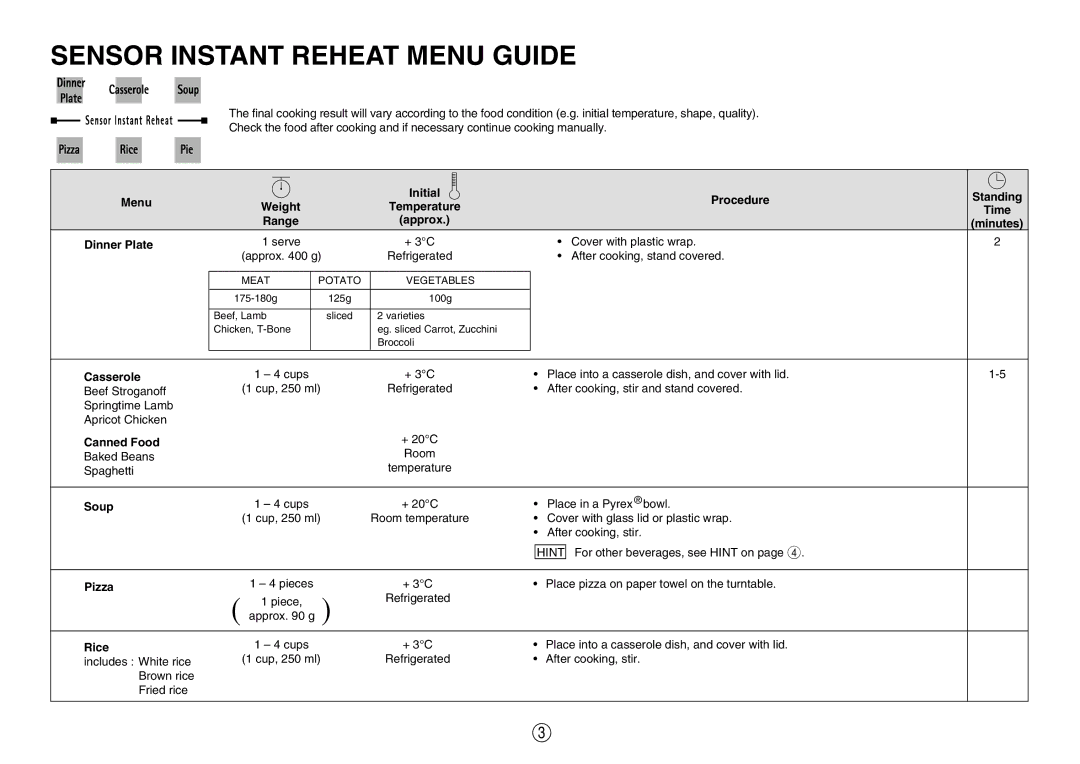 Sharp R580d(K) manual Sensor Instant Reheat Menu Guide 