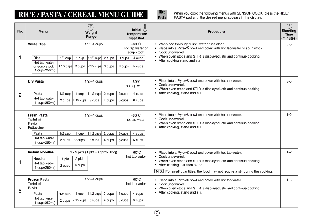 Sharp R580d(K) manual Initial Menu Procedure, White Rice, Dry Pasta, Fresh Pasta, Instant Noodles, Frozen Pasta 