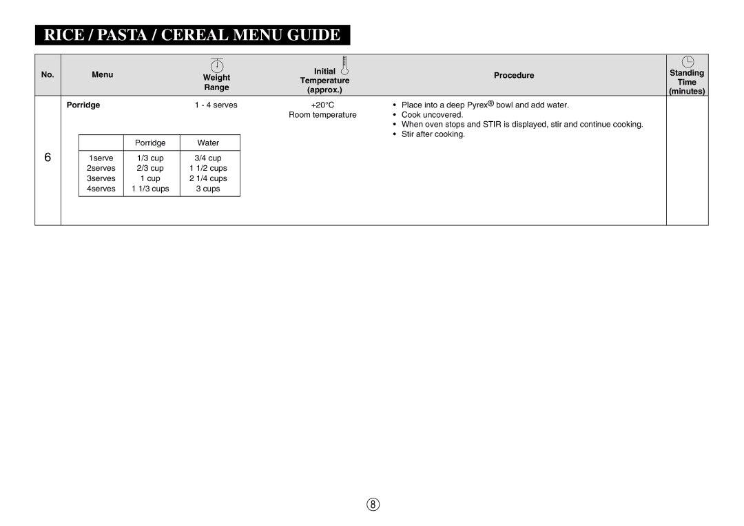 Sharp R580d(K) manual Menu Initial Procedure Standing Weight, Porridge 