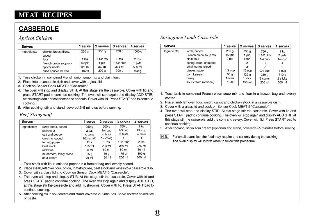 Sharp R580d(K) manual Meat Recipes 