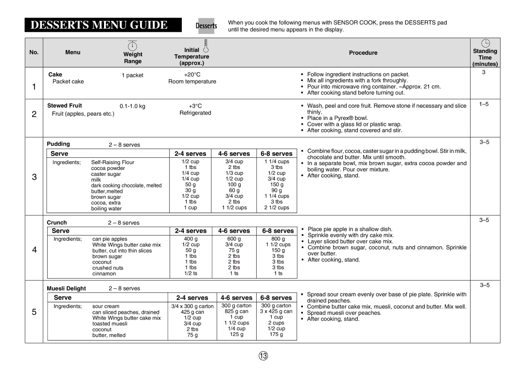 Sharp R580d(K) manual Serve Serves 