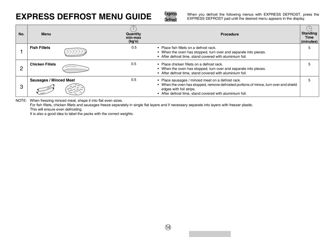 Sharp R580d(K) manual Express Defrost Menu Guide, Menu Quantity Procedure, Chicken Fillets, Sausages / Minced Meat 