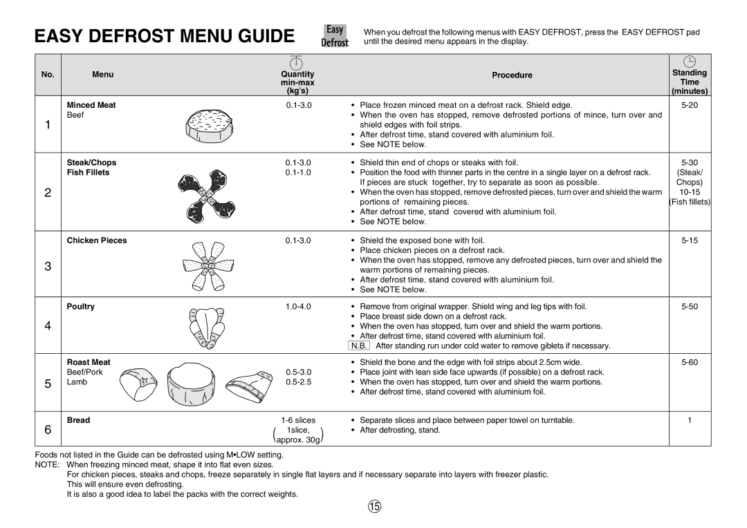 Sharp R580d(K) manual Easy Defrost Menu Guide 