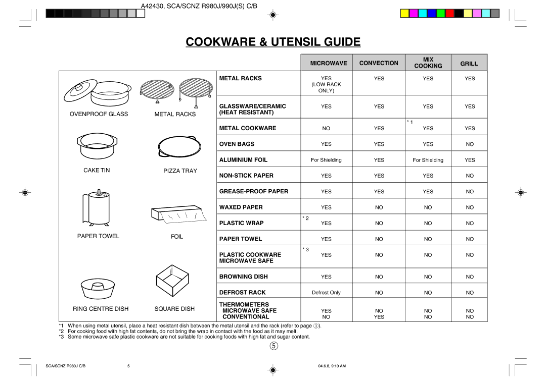 Sharp R990J(S), R-980J operation manual Cookware & Utensil Guide, YES LOW Rack, Yes 