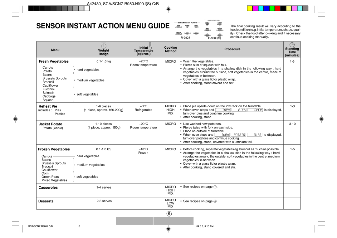 Sharp R-980J, R990J(S) operation manual Fresh Vegetables, Reheat Pie, Jacket Potato, Frozen Vegetables, Casseroles, Desserts 