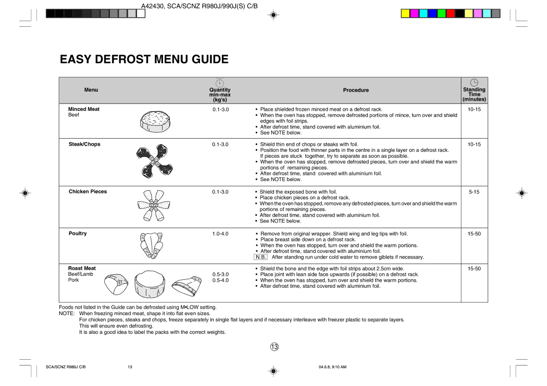 Sharp R990J(S), R-980J operation manual Easy Defrost Menu Guide 