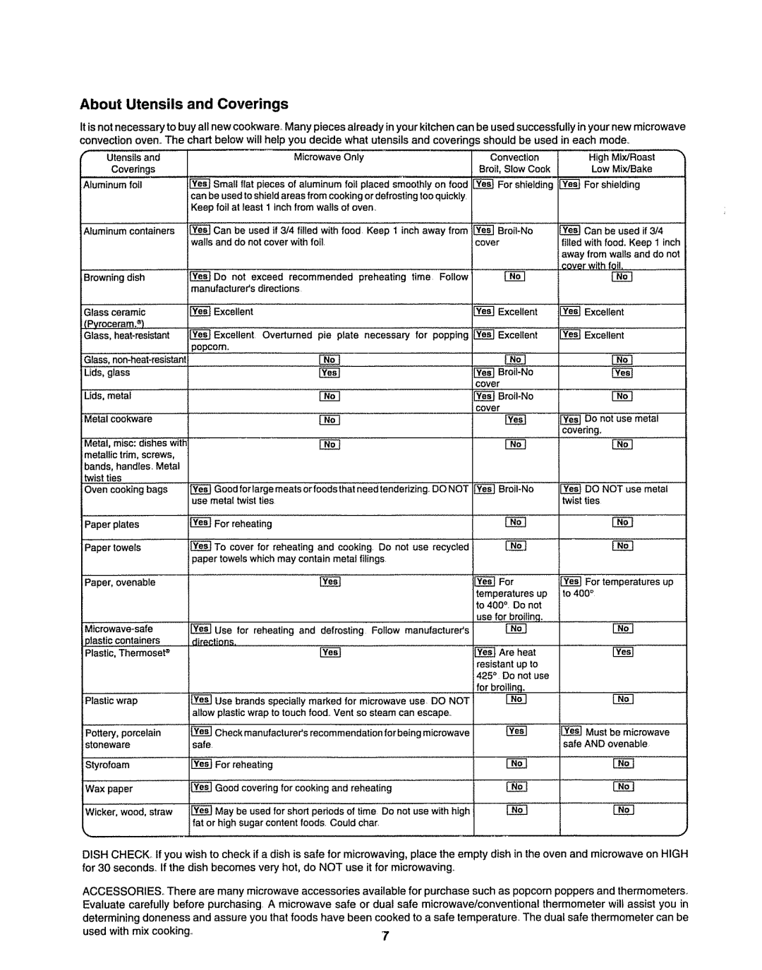 Sharp R9H66, R9H94B manual About Utensils Coverings 