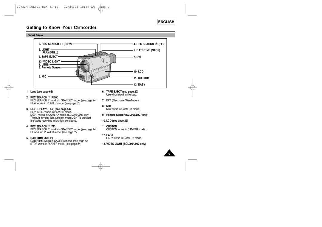 Sharp SCL901 manual Front View 