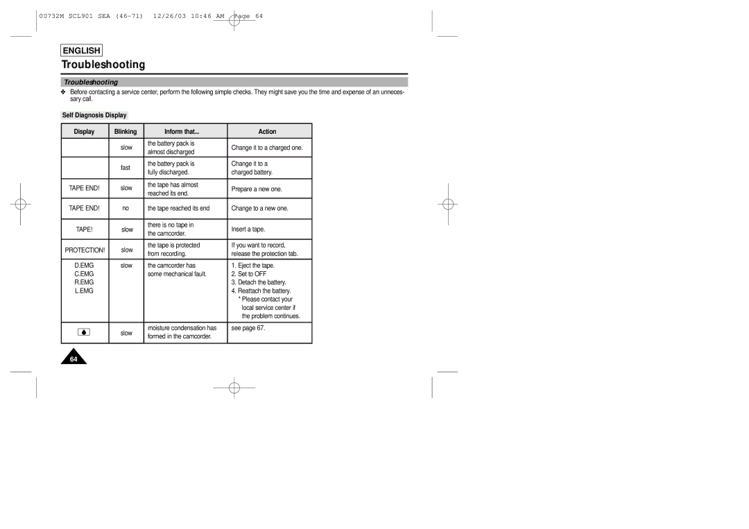 Sharp SCL901 manual Troubleshooting, Self Diagnosis Display Blinking Inform that Action 