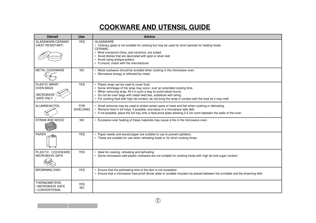 Sharp SCR/SCRNZ, R-380H, A40267 manual Cookware and Utensil Guide, Utensil Use Advice 