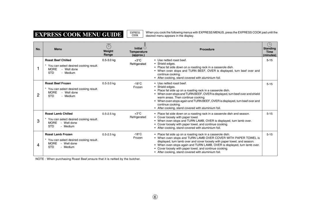 Sharp R-380H Menu, Procedure, Weight, Range, Roast Beef Chilled, Roast Beef Frozen, Roast Lamb Chilled, Roast Lamb Frozen 