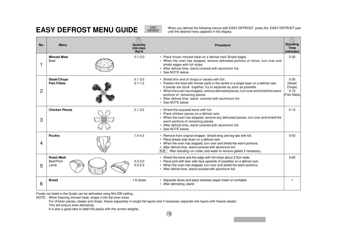 Sharp R-380H, SCR/SCRNZ, A40267 manual Easy Defrost Menu Guide 