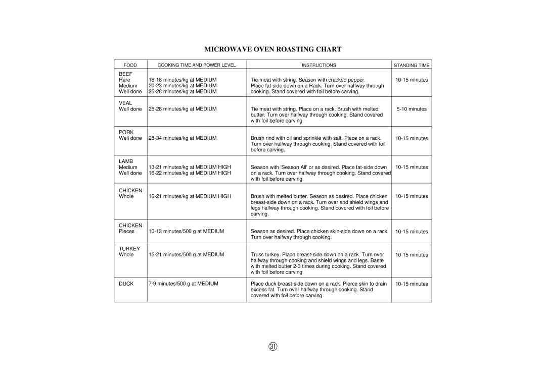 Sharp A40267, SCR/SCRNZ, R-380H manual Microwave Oven Roasting Chart, Beef 