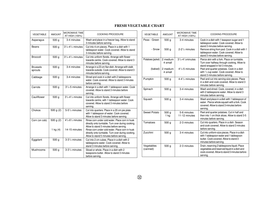 Sharp SCR/SCRNZ, R-380H, A40267 manual Fresh Vegetable Chart, Beans 500 g 31/2-41/2minutes 