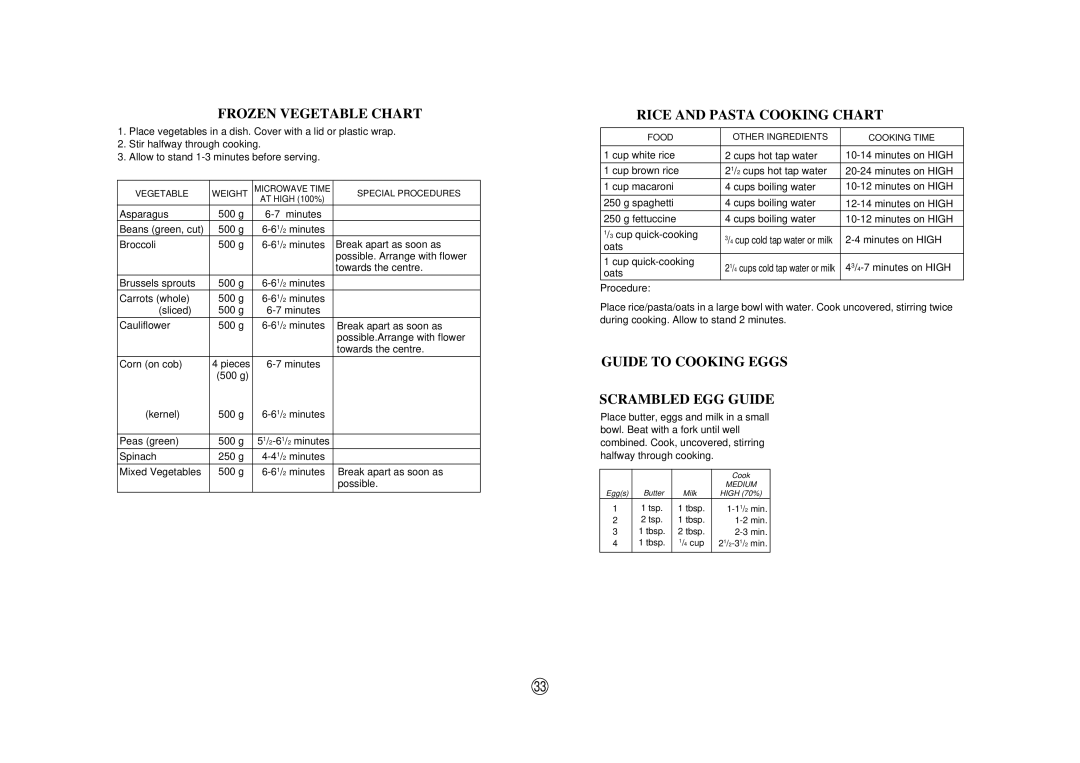 Sharp R-380H, SCR/SCRNZ Frozen Vegetable Chart, Rice and Pasta Cooking Chart, Guide to Cooking Eggs Scrambled EGG Guide 