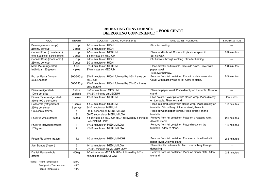 Sharp A40267, SCR/SCRNZ, R-380H manual Reheating Convenience Food Chart Defrosting Convenience, Medium 