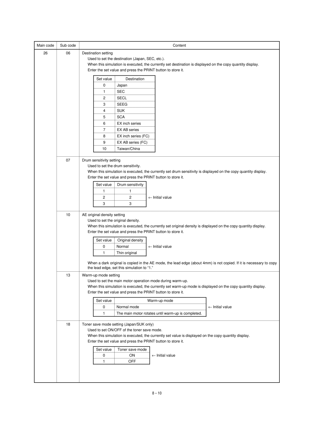 Sharp SF-1120, SF-1020 service manual SEC Secl Seeg SUK SCA, Off 