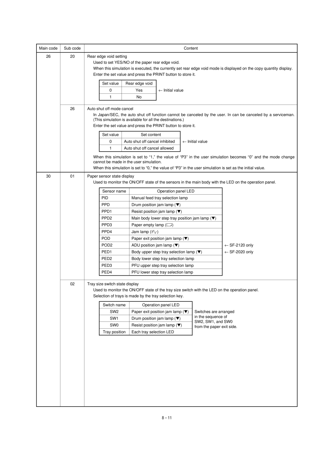 Sharp SF-1020, SF-1120 service manual PPD1, PPD2, PPD3, PPD4, POD2, SW2 