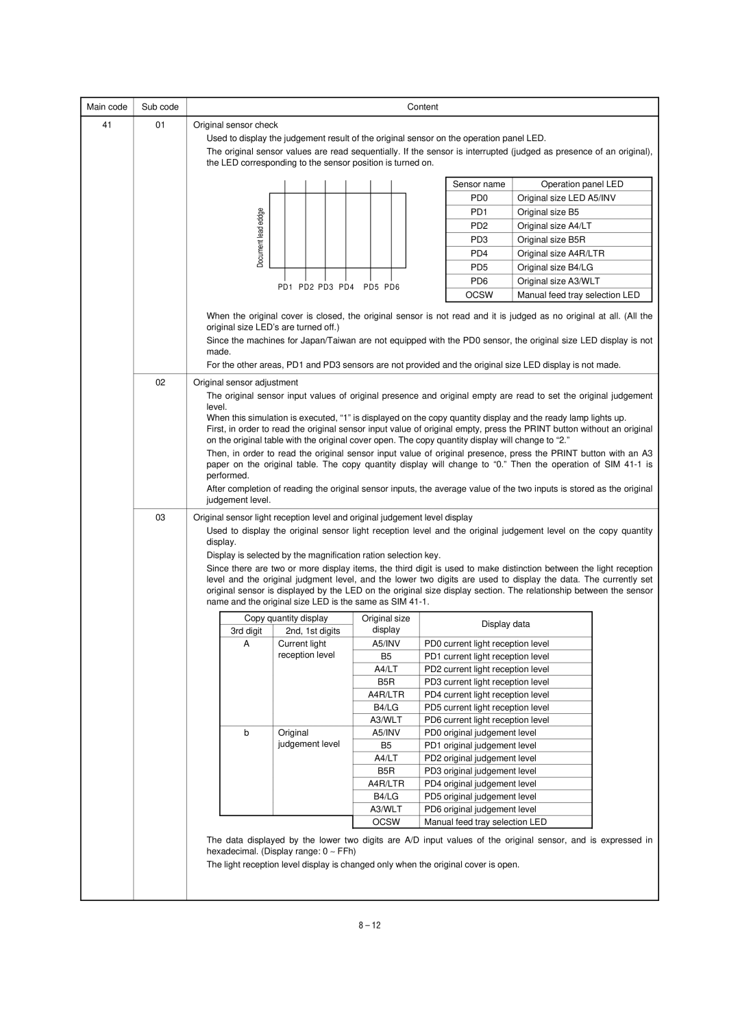 Sharp SF-1120, SF-1020 service manual PD0, PD1, PD2, PD3, PD4, PD5, PD6, A5/INV, A4R/LTR, B4/LG 