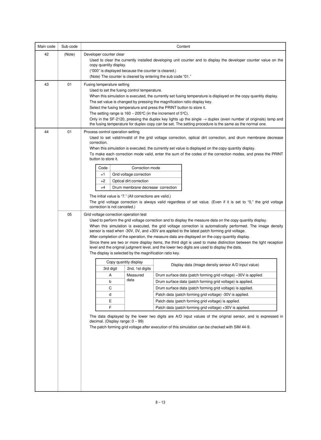 Sharp SF-1020, SF-1120 service manual Developer counter clear 