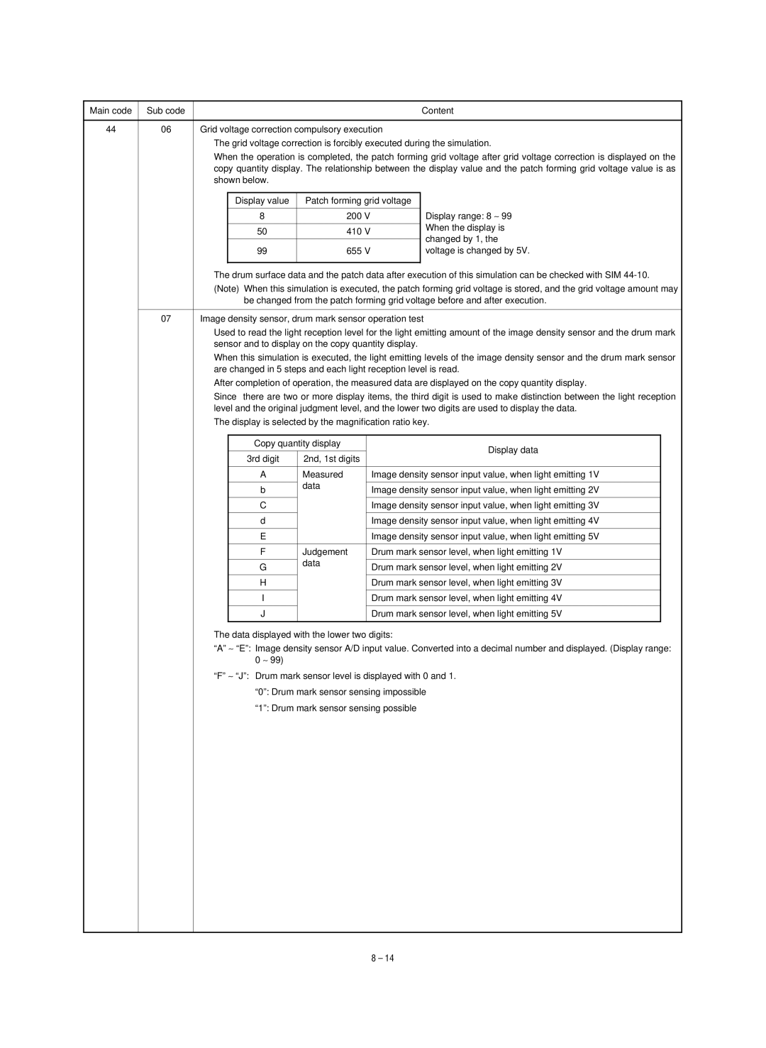 Sharp SF-1120, SF-1020 service manual Display range 8 ∼ 